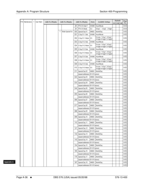 Page 644Appendix A: Program Structure Section 400-Programming
Page A-36
     l     DBS 576 (USA) issued 05/20/98 576-13-400
FF1System
FF2Tr u n k s
FF3Extensions
FF4FF-/Soft Keys
FF5Groups
FF6TRS/ARS
0   System
Configuration
FF7Appl ications
FF8Maintenance Introduction
Appe ndix  A
Appe ndix  B
FF1System
FF2Tr u n k s
FF3Extensions
FF4FF-/Soft Keys
FF5Groups
FF6TRS/ARS
0   System
Configuration
FF7Appli cations
FF8Maintenance Introduction
Appe ndix A
Appe ndix B
! 3!C %)  