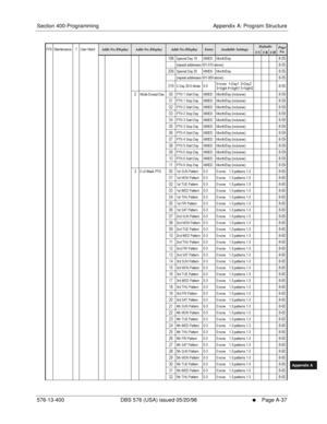 Page 645Section 400-Programming Appendix A: Program Structure
576-13-400 DBS 576 (USA) issued 05/20/98
     l     Page A-37
FF1System
FF2Tr u n k s
FF3Extensions
FF4FF-/Soft Keys
FF5Groups
FF6TRS/ARS
0   System
Configuration
FF7Appl ications
FF8Maintenance Introduction
Appe ndix  A
Appe ndix  B
FF1System
FF2Tr u n k s
FF3Extensions
FF4FF-/Soft Keys
FF5Groups
FF6TRS/ARS
0   System
Configuration
FF7Appli cations
FF8Maintenance Introduction
Appe ndix A
Appe ndix B
!2$%. %  G 