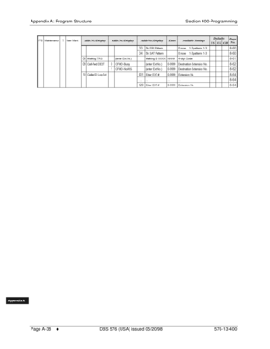 Page 646Appendix A: Program Structure Section 400-Programming
Page A-38
     l     DBS 576 (USA) issued 05/20/98 576-13-400
FF1System
FF2Tr u n k s
FF3Extensions
FF4FF-/Soft Keys
FF5Groups
FF6TRS/ARS
0   System
Configuration
FF7Appl ications
FF8Maintenance Introduction
Appe ndix  A
Appe ndix  B
FF1System
FF2Tr u n k s
FF3Extensions
FF4FF-/Soft Keys
FF5Groups
FF6TRS/ARS
0   System
Configuration
FF7Appli cations
FF8Maintenance Introduction
Appe ndix A
Appe ndix B
C> , %) /7  !372%)  !3!
...