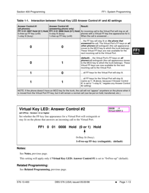 Page 75Section 400-Programming FF1: System Programming
576-13-400 DBS 576 (USA) issued 05/20/98
     l     Page 1-13
FF1System
FF2Tr u n k s
FF3Extensions
FF4FF-/Soft Keys
FF5Groups
FF6TRS/ARS
0   System
Configuration
FF7Appl ications
FF8Maintenance Introduction
Appe ndix  A
Appe ndix  B
FF1System
FF2Tr u n k s
FF3Extensions
FF4FF-/Soft Keys
FF5Groups
FF6TRS/ARS
0   System
Configuration
FF7Appli cations
FF8Maintenance Introduction
Appe ndix A
Appe ndix B
Table 1-1.   Interaction between Virtual Key LED Answer...