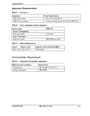 Page 105Eiecfrical Chafacferisfics
Table 6-lInpti po werEquipmentPower Requirements
DBS 824 cabinet
120V AC f 10 %, 60 HzDBS 824 key phones3 watts maximum (powered from the DBS 824)
Table 6-2
Power consumption and heat generationSystem Status
Power Consumption
With max traffic
Heat GenerationWith max traffic
(DBS 824
130 Watts
1408 BTUs per Hour
Table 6-3Bat&v backup capacitySystemBattery Pack
1 DBS 824 1 IQ-43130Capacity (with maximum 
trafli)
14minutes
Environmental Requirements
Table 6-4
Temperature and...