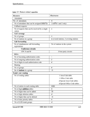 Page 107SpecificationsTable 6-7 Feature-related capacities
Resource
AttendantsMaximums
1 No of attendants
No of attendants that can be assigned DSV72s(2 (Al’% 1 and 2 only)
Callback requests
No of requests that can be received by a single
station
Cal I coverage
No of groups
No of stations in a groupCall forwarding
4
4
6 covered stations, 2 covering stations
No of simultaneous call forwarding
registrations
Conference circuits
No of stations in the system
CPC-S and M
3 four-party circuits
DISA
No of incoming...