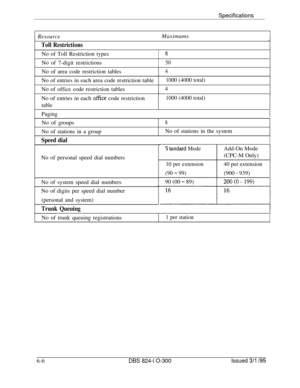 Page 108Specifications
ResourceMaximumsToll Restrictions--No of Toll Restriction types
8No of 7-digit restrictions
50No of area code restriction tables
4No of entries in each area code restriction table
1000 (4000 total)No of office code restriction tables
4No of entries in each 
office code restriction
table1000 (4000 total)Paging
No of groups
No of stations in a group
Speed dial
8No of stations in the system
No of personal speed dial numbers
No of system speed dial numbers
No of digits per speed dial number...