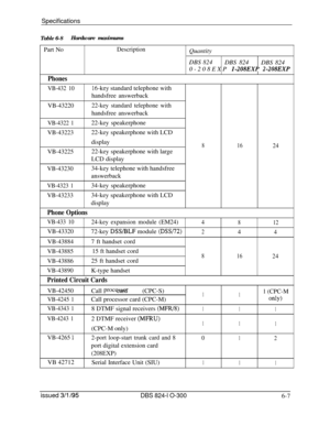 Page 109Specifications
Table 6-8Hardware maximums
Part NoDescriptionQuantity
DBS
824DBS 824
DBS 824
0-208EXP 
I-208EXP 2-208EXP
Phones
VB-432 1016-key standard telephone with
handsfree answerback
VB-4322022-key standard telephone withhandsfree answerback
VB-4322 122-key speakerphone
VB-4322322-key speakerphone with LCD
display
VB-4322522-key speakerphone with large
LCD display
VB-4323034-key telephone with handsfree
answerback
VB-4323 134-key speakerphone
VB-4323334-key speakerphone with LCD
display
Phone...