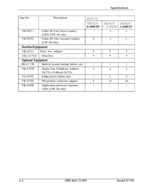 Page 110Specifications
Description1 Quantity
DBS824DBS824DBS824
O-208EXP I-208EXP 2-208EXP
VB-4255 1CallerIDUnit(first 4 trunks)11-1
(CID) (CPC-M only)
VB-42552CallerIDUnit(second 4 trunks)01 1
(CPC-M only)
Doorbox Equipment
VB-437111 Door box adaptor444VB-43705 
1Door box444
Optional Equipment-VB-43 130Built-in system backup battery sets
111VB-43709Single Line Telephone Adaptor
246
(SLTA) (4 ckts per SLTA)
VA-43703
4-line power failure unit12
2VB-43702
VB-43940Off-premiseextension
adaptor
Applicationprocessor...