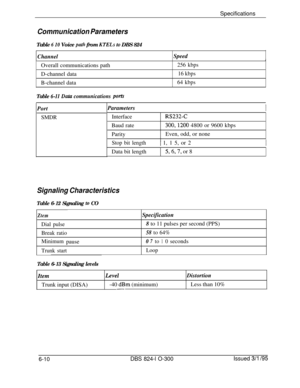 Page 112SpecificationsCommunication ParametersTable 
6 10 Voice path from KTELs to DBS 824
ChannelSpeed
Overall communications path
D-channel data
B-channel data
256 kbps
16 kbps
64 kbps
J
Table 6-11 Da& communications portsPort
SMDRParameters
Interface
Baud rate
ParityRS232-C
300,120O 4800 or 9600 kbps
Even, odd, or none
Stop bit length1 1, 1 5, or 2
Data bit length
5,6,7, or 8
Signaling Characteristics
Table 6-12 Signaling ~II CO
Ztem
Dial pulse
Break ratio
Minimumpause
Trunk startSpecification
8 to 11 pulses...