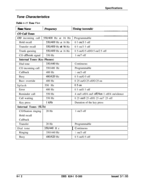 Page 114Specifications
Tone Characteristics
Table 6-1.5 Tone Phn
rpTone Namej Frequency/ Timing (seconds)
I--CO Call Tones
1 CO incoming call 1 550/400 Hz at 16 Hz 1 Programmable
Hold recall
550/400Hz
at16Hz05on/35off
Transfer recall
550/400Hzat16Hz05on/35off
Trunk queuing
550/400Hz
at16Hz05 on/O 5 off/O 5 on/2 5off
CO 
offhook signal550 Hz1 on/7 offInternal Tones (Key Phones)
Dial tone
350/440 HzContinuousCO incoming call
5501400 HzProgrammable
Callback
400 Hz1on/3 off
Busy480/620Hz05 on/O 5 off
-Busv...