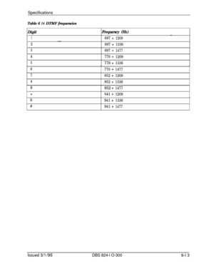 Page 115Specifications
Table 6 I6 DTMF frequencies
Digit
1
2
3
4
5
-
Frequency (Hz)
697+1209
697
+1336
697
+1477
770+1209
770+1336
-
6770-I-1477
7852+1209
8852+1336
9852 +
1477
*941+1209
0
941 +1336
#941 +1477
Issued 3/l /95DBS 824-l O-3006-l 3 