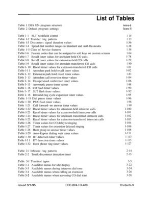 Page 128List of TablesTable 1 DBS 824 program structure
Intro-5
Table 2 Default program settings
htTO-8
Table l- 1SLT hookflash controlTable l-2 Transfer ring patterns
Table l-3 Disconnect signal duration values
Table l-4
Speed-dial number ranges in Standard and Add-On modes
Table 1-5 Class of Service features
Table l-6
Feature codes that can be assigned to soft keys on custom screens
Table l-7
Recall timer values for attendant-held CO calls
Table l-8
Recall timer values for extension-held CO calls
Table l-9...