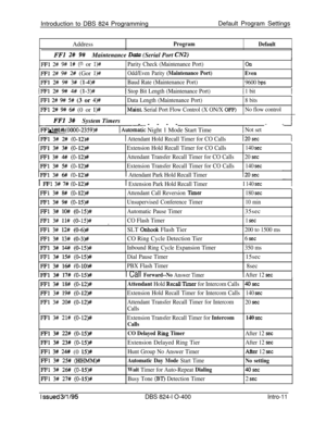 Page 140Introduction to DBS 824 ProgrammingDefault Program Settings
AddressProgram
FFl 2# 9#Maintenance Dal-u (Serial Port CN2)
Default
i
FFl 2# 9# l# (0 or l)#Parity Check (Maintenance Port)OII
FFl 2# 9# 2# (Gor I)#
FFl 2# !a# 3# (l-q/#
Odd/Even Parity (Maintenance Port)
Baud Rate (Maintenance Port)
Even
9600 bps
jFF1 2# 9# 4#I (l-3)#1 Stop Bit Length (Maintenance Port)1 1 bit
FFl 2# 9# 5# (3 or 4)#
FFl 2# 9# 6# (0 or l)#
Data Length (Maintenance Port)8 bits
Maim Serial Port Flow Control (X ON/X OFF)No flow...