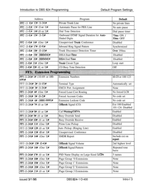 Page 142Introduction to DBS 824 Programming
Default Program SettingsAddress
m-2 (1 8)# 12# (1;24)#Program
Default
Private Trunk Line
No private lines
13# (Oar l)#
14+Y (0 or l)#
Automatic Pause for PBX Line
Dial Tone Detection
No auto pause
Dial pause timer
,
1 Outbound DTMF Signal Duration for Auto-175ms ON /
FF2 (l-8)# 16# (Oor l)#
Dialed Digits
Unsupervised 
Tnmk Conference
5oms OFF
DisabledFF2 
(l-8)# 17# (0-9)#
FF-2 (l-8)# 18# (O-15)++---
Inbound Ring Signal Pattern
Trunk Disconnect Detection...