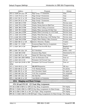 Page 143Default Program sellingsIntroduction to DBS 824 Programming
Address--
FF3 (1 
24)# 22# (Oor I)#FF3 (1 
24)# 2% (0 or l)#
FF3 (1-24X+ 24# (0 or l)#FF3 
(l-24)# 25# (0 or l)#Program
--
Page Group ‘4” ExtensionsPage Group 5 Extensions
Page Group 6 Extensions
Default-.-.-None
None
None
IIPage Group 7 Extensions
1 NoneFF3 (1 
24)# 26# (0 39)#Display When Idle
Previous menuFF3 (1 
24)# 27# (0 39)#
FF3 (1 24)# 28# (0-39)#
IT-3 (1 24)# 29# (0-39)#FF3 (1 
24)# 30# (0-39)#FF3 (1 
24)# 31# (0-39)#F’F3 
(l-24)# 32#...