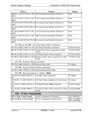 Page 145Default Program %tingSIntroduction to DBS 824 Programming
AddressProgramDefault
FF4 4## (1 4)# 2# (lo-69 or 100Call Coverage Group Member (Position 2)None
699)#FF4 
4# (1-4)# 3# (lo-69 or 100Call Coverage Group Member (Position 3)NO%
699)#FF4 
4#I (l-4)# 4# (lo-69 or lOO- Call Coverage Group Member (Position 4)
699)#NoneFF4 
4## (1-4)## 5# (lo-69 or IOO- Call Coverage Group Member (Position 5)
699)#
NoneFF4 
4## (1-4)# # (lo-69 or 100Call Coverage Group Member (Position 6)None
699)#----I-y-p-FF4 
4#I...