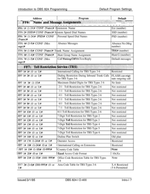 Page 146introduction to DBS 824 ProgrammingDefault Program SettingsAddressProgramDefault.j j;i1;: j
,,....
,:; : gqg;:: ‘..
...:.. .,
N&i&
”.,.,
~&?;ri~~s~e~~~~~~~~~~~;~::;:,I: ,... . . .: :::ij,‘::‘:ii;l_,y : j:j\, :: ‘. ;:: ::j: : .:. ,,’ ::~ ::,,, : ?‘: :,.,
,,,, .,, . . . . . :,., ,,; :.:.: ,,,, ,,,.,:.,..,. ...,,
j ..,. ::i--::ii~~~~~~:::i::.::ii,.:~:: . :, ,.,. :.:. .:.: . . . . :.,::, ,.,,, ,.:. ... 7:. ..: .,:.: i~i.:.:-i.:~Iiii:l-i!iiiii:,‘.~ii:i:lii:i:l::i~.: .;:: .:.j.:::.:.. : .::::::,::::i:j:j .:....