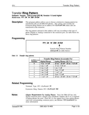 Page 181FFlTransfer Ring Pattern
Transfer Ring Pattern
Software VersionCPC-S and CPC-M, Version 1 0 and higher
Address 
FFl 2# l# 28# (0-6)#
DescriptionThis program address allows you to choose a distinctive ringing pattern for
transferred calls on all DBS 824 phones
This setting will override theExtension Ring Pattern (set in address FF3 
ExtPort# 38#) when calls are
transferred to the extension
The ring pattern selected in this address will vary according to the type of
phone (Digital or Analog) connected to...