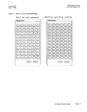 Page 20PanasonlcBApril 2 1996DBS Release Notes
CPC S/M Version 2 0
Figure 3DSSf72 Console (V&44320) keys
DSS/72 Key Layout (alphabetical)
Panasonic
DSS/72Key Layout(W-key numbermg)
44 Series Phone SupportPage 19 