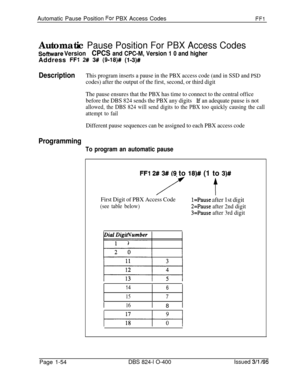 Page 202Automatic Pause Position For PBX Access CodesFFl
Automatic Pause Position For PBX Access Codes
Software VersionCPCS and CPC-M, Version 1 0 and higherAddress 
FFS 2# 3# (9-18)# (l-3)#
DescriptionThis program inserts a pause in the PBX access code (and in SSD and PSD
codes) after the output of the first, second, or third digit
The pause ensures that the PBX has time to connect to the central office
before the DBS 824 sends the PBX any digits
If an adequate pause is not
allowed, the DBS 824 will send digits...