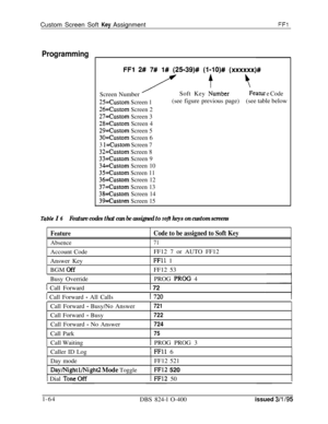 Page 212Custom Screen Soft Key AssignmentFFl
Programming
FFl 2# 7# l# (2539)# (l-lO)# (xxxxxx)#Screen Number
Y Soft Key Lumber‘i,,tu.r e Code
25=Custom Screen 1(see figure previous page)(see table below
26=Custom Screen 2
27=Custom Screen 3
28=Custom Screen 4
29=Custom Screen 5
30=Custom Screen 6
3 
l=Custom Screen 7
32=Custom Screen 8
33=Custom Screen 9
34=Custom Screen 10
35=Custom Screen 11
36=Custom Screen 12
37=Custom Screen 13
38=Custom Screen 14
39=Custom Screen 15
Tqble I 4Feature codes that can be...