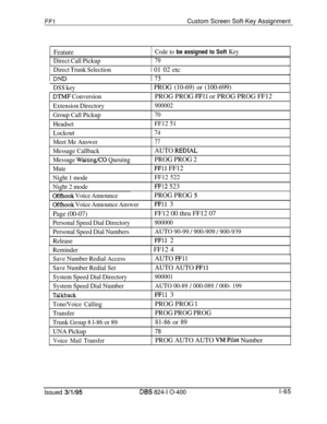 Page 213FFlCustom Screen Soft-Key Assignment
Feature
Direct Call Pickup
Direct Trunk Selection
Code to be assigned to Soft Key
79
I 01 02 etc
DSS key
DWF Conversion
Extension Directory
Group Call Pickup
Headset
Lockout
Meet Me Answer
Message Callback
Message 
WaitinglCO Queuing
Mute
Night 1 mode
Night 2 mode
Offhook Voice Announce
Offhook Voice Announce Answer
Page (00-07)
Personal Speed Dial Directory
Personal Speed Dial Numbers
Release
1 PROG (10-69) or (100-699)PROG PROG 
FF11 or PROG PROG FF12
900002
70
FF12...