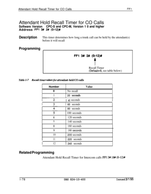 Page 226Attendant Hold Recall Timer for CO CallsFFlAttendant Hold Recall Timer for CO Calls
Software VersionCPC-S and CPC-M, Version 1 0 and higherAddress 
FFl 3# 2# (O-12)#
DescriptionThis timer determines how long a trunk call can be held by the attendant(s)
before it will recall
Programming
FFl 3# 2# (O-12)#
t
Recall Timer
(Default=l, see table below)
Table 1-7Recall timer v&es for attendant-held CO calls
Number
0
1
No recall
20 secondsValue
12-I 40secondsI
1 60 seconds
1 80 secondsI
1 100 seconds
6120...