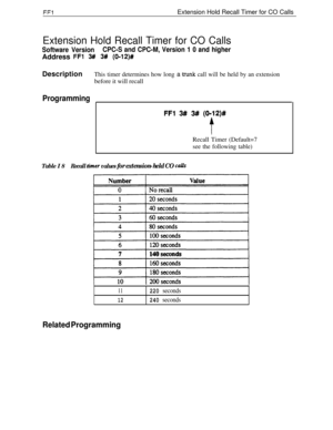 Page 227FFlExtension Hold Recall Timer for CO Calls
Extension Hold Recall Timer for CO Calls
Software VersionCPC-S and CPC-M, Version 1 0 and higherAddress 
FFl 3## 3# (0012)#Description
This timer determines how long a hunk call will be held by an extensionbefore it will recall
Programming
FFl 3# 3## (0912)#
fRecall Timer (Default=7
see the following table)
Table I 8Recall tier values for extension-held CO calls
11220 seconds
12240 seconds
Related Programming
Extension Hold Recall Tier for Intercom CallsFFl 3#...