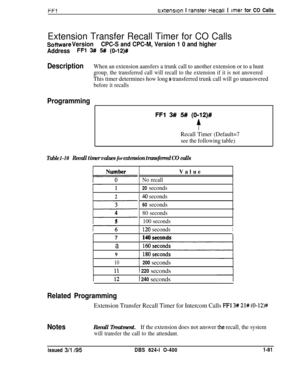 Page 229FF?txtension I rawer Hecall I imer for CO Calls
Extension Transfer Recall Timer for CO Calls
Software VersionCPC-S and CPC-M, Version 1 0 and higher
Address
FFl 3# 5# (o-12)#
DescriptionWhen an extension aansfers a trunk call to another extension or to a hunt
group, the transferred call will recall to the extension if it is not answered
This timer determines how long a transferred trunk call will go unanswered
before it recalls
Programming
FFl 3# 5# (0112)#
+
Recall Timer (Default=7
see the following...