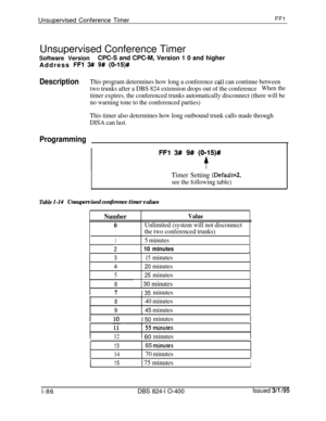 Page 234Unsupervised Conference TimerFFIUnsupervised Conference Timer
Software VersionCPC-S and CPC-M, Version 1 0 and higher
Address 
FFl 3# 9# (0-15)#
DescriptionThis program determines how long a conference call can continue between
two trunks after a DBS 824 extension drops out of the conference
When the
timer expires, the conferenced trunks automatically disconnect (there will be
no warning tone to the conferenced parties)
This timer also determines how long outbound trunk calls made through
DISA can last....