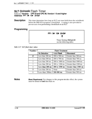 Page 240SLT Onhook Flash Timer
Software VersionWC-S and CPC-M, Version 1 0 and higherAddress 
FF1 3# 12# (016)#
DescriptionThis timer determines how long an SLT user must hold down the switchhook
before the DBS 824 recognizes a hoolcflash
A setting is also provided to
prevent users from performing a hookflash on an SLT
Programming
FFl 3## 12# (O-6)#
f
Timer Setting (Default--Q
see the following table)
Table 1-I 7SLT flush timer values
1 Number 1Flash Treatment0
No DetectionValid Fliuh1 Disconnect...