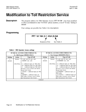 Page 25DBS Release NotesPanasonlcGCPC S/M Version 2 0April 2 1996
Modification to Toll Restriction Service
DescrlptlonThe program address for TRS Operator Access (FF7 1# 18#) has been modified
to allow an 
extension to dial “O+NXX” phone numbers, even if “O-only” dialing IS
deniedFour settings are possible See Table 4 for 
descrlptlons
ProgrammmgFF7 1# 
18# (l-1 44)# (O-3)#
?t
Extension PortSee Table 4
Table 4TRS Operator Access settingsIF EQUAL ACCESS CODE FORMAT IS:IF EQUAL ACCESS CODE FORMAT IS:
0 
= Old...