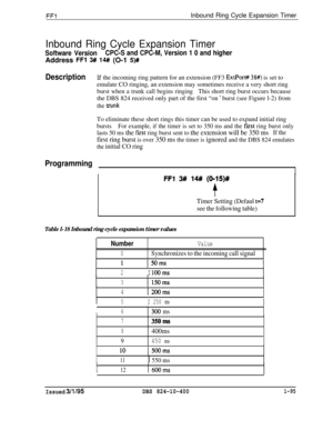 Page 243FFlInbound Ring Cycle Expansion Timer
Inbound Ring Cycle Expansion Timer
Software VersionCPC-S and CPC-M, Version 1 0 and higherAddress 
FFl 3## 14## (O-1 5)#
DescriptionLf the incoming ring pattern for an extension (FF3 ExtPor# 38#) is set to
emulate CO ringing, an extension may sometimes receive a very short ring
burst when a trunk call begins ringingThis short ring burst occurs because
the DBS 824 received only part of the first “on 
’ burst (see Figure l-2) from
the trunkTo eliminate these short...