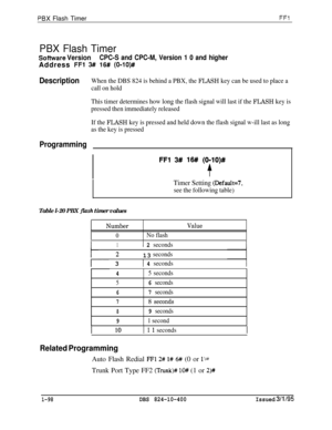 Page 246PBX Flash TimerFFl
PBX Flash Timer
Software VersionCPC-S and CPC-M, Version 1 0 and higherAddress 
FFl 3# 16# (0-lO)#
DescriptionWhen the DBS 824 is behind a PBX, the FLASH key can be used to place a
call on hold
This timer determines how long the flash signal will last if the 
FLASH key is
pressed then immediately released
If the 
FLASH key is pressed and held down the flash signal w-ill last as long
as the key is pressed
Programming
FFl 3# 16# (0-lO)#
f
Timer Setting (Default=7,
see the following...