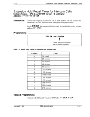 Page 249FFlExtension Hold Recall Timer for Intercom Calls
Extension Hold Recall Timer for Intercom Calls
Software VersionCPC-S and CPC-M, Version 1 0 and higherAddress 
FFl 3# 19# (0-12)#
DescriptionIf an extension places an intercom call on hold, the held call will recall to the
extension if it is not retrieved in the time specified by this address
Recall timing for extension-held trunk calls is controlled by another programaddress 
(FFi 3# 3#)
_
Programming
FFl 3# 19# (0112)#Timer Setting (Default=7
see the...