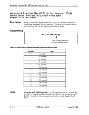 Page 250Attendant Transfer Recall Timer for Intercom CallsFFlAttendant Transfer Recall Timer for Intercom Calls
Software VersionCPC-S and CPC-M, Version 1 0 and higherAddress 
FFl 3## 2O# (0-12)#
DescriptionWhen an attendant transfers an intercom call to an extension the call will
recall to the attendant if it is not answered
This timer determines how long
the transferred call will ring the extension before it recalls
Programming
FFl 3#I 20# (0-12)#
$
Timer Setting (Default=1
see the following table)
Table 1 24...