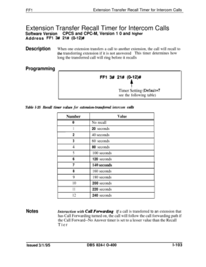 Page 251FFlExtension Transfer Recall Timer for Intercom Calls
Extension Transfer Recall Timer for Intercom Calls
Software VersionCPCS and CPC-M, Version 1 0 and higherAddress 
FFI 3## 21# (0-l2)#
DescriptionWhen one extension transfers a call to another extension, the call will recall to
Ihe transferring extension if it is not answeredThis timer determines how
long the transferred call will ring before it recalls
Programming
FFl 3## 21# (0112)#
f
Timer Setting (Default=7
see the following table)
Table l-25Recall...