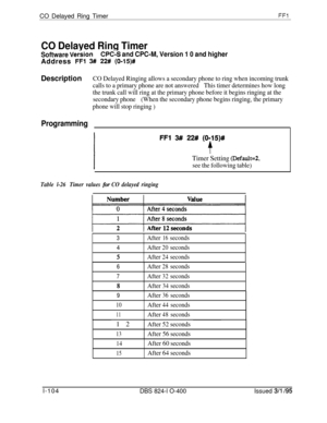 Page 252CO Delayed Ring TimerFFl
CO Delayed Ring Timer
Software VerGonCPCLS and CPC-M, Version 1 0 and higherAddress 
FFl 3# 22# (0-15)#Description
CO Delayed Ringing allows a secondary phone to ring when incoming trunk
calls to a primary phone are not answeredThis timer determines how long
the trunk call will ring at the primary phone before it begins ringing at the
secondary phone(When the secondary phone begins ringing, the primary
phone will stop ringing )
Programming
FFl 3## 22# (0:15)#
Timer Setting...