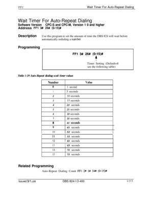 Page 259FFlWait Timer For Auto-Repeat Dialing
Wait Timer For Auto-Repeat Dialing
Software VersionCPC-S and CPC-M, Version 1 0 and higherAddress 
FFl 3# 26# (0-15)#
DescriptionUse this program to set the amount of time the DBS 824 will wait before
automatically redialing a 
number
Programming
FFl 3# 26# (0-15)#
+Timer Setting (Default=8
see the following table)
Table 1-29 Auto-Repeat dialing wait timer values
Number
0
1
2
3
4
1 second
5 seconds
10 seconds
15 seconds
20 seconds
Value
525seconds
630seconds...