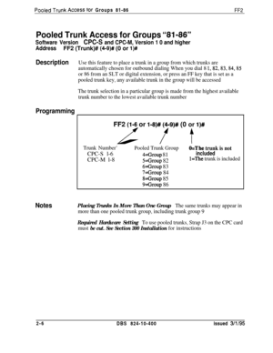 Page 283PooledTrunkAccesstof Groups 81-86FF2
Pooled Trunk Access for Groups ‘r81-86”
Software VersionCPC-S and CPC-M, Version 1 0 and higher
AddressFF2 (Trunk)# 
(4-9)# (0 or l)#
DescriptionUse this feature to place a trunk in a group from which trunks are
automatically chosen for outbound dialing When you dial 8 
1,82,83,84,85
or 86 from an SLT or digital extension, or press an FF key that is set as a
pooled trunk key, any available trunk in the group will be accessed
The trunk selection in a particular group...