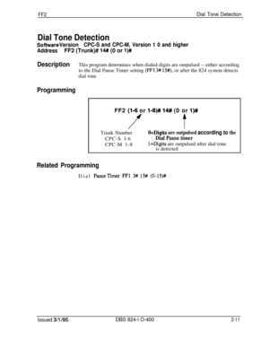 Page 288FF2Dial Tone Detection
Dial Tone Detection
Software VersionCPC-S and CPC-M, Version 1 0 and higher
AddressFF2 (Trunk)# 
14#I (0 or l)#
DescriptionThis program determines when dialed digits are outpulsed -- either according
to the Dial Pause Timer setting 
(FFl 3# 15#), or after the 824 system detects
dial tone
ProgrammingFF2 
(l-6 or l-8)-# 14# (0 or l)#
ffTrunk Number
CPC-S l-6
CPC-M 1-8
O=Digits are outpulsed according to the
Dial Pause timer
l=Digits are outpulsed after dial tone
is detected
Related...