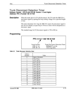 Page 292FF2Trunk Disconnect Detection Timer
Trunk Disconnect Detection Timer
Software VersionCPC-S and CPC-M, Version 1 0 and higherAddress FF2 (Trunk)# 
18# (0-15)#
DescriptionWhen the trunk side of a CO call disconnects, the CO sends the DBS 824 a
disconnect signal by opening the loop (cutting voltage) for a specified length
of time
This timer determines how long the DBS 824 expects the disconnect signal to
last. If set to default, an open loop of 350 ms or more will be interpreted as a
disconnect signal
The...