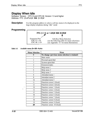 Page 319Display When IdleFF3
Display When Idle
Software VersionCPC-S and CPC-M, Version 1 0 and higherAddress FF3 (ExtPort)# 
26# (0-39)#
DescriptionUse this program address to select a soft key menu to be displayed on the
large-display telephone during “idle” mode
ProgrammingFF3 
(l-1 6 or 1-24)# 26## (O-39)#
i’f
Extension PortCPC-S 1-16Soft-Key Menu SelectionCPC-M l-24
(see the following table for menu selections)
(see Appendix “A” for menu illustrations)
Table 3-2Available menus for idle disphy
Menu...