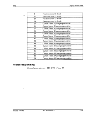 Page 320FF3Display When Idle
21Function screen 11 (fixed)
22Function screen 12 (fixed)
Related ProgrammingCustom Screen addresses
FFl 2# 7# l# thru 4-#
Issued 3/l /95DBS 824-l O-4003-23 