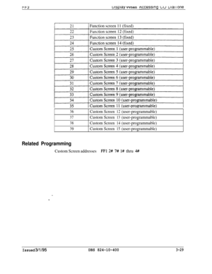 Page 326tt3ulsyay vvnen nccessmg LU ulal I one
) Function screen 11 (fixed)
36CustomScreen12(user-programmable)
37CustomScreen13(user-programmable)
38CustomScreen14(user-programmable)
39CustomScreen15(user-programmable)
Related Programming
Custom Screen addressesFFl 2# 7# l# thru 4#
Issued 3/l/95DBS 824-10-4003-29 