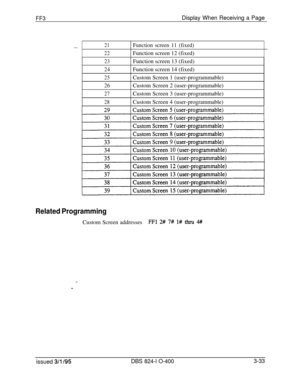 Page 330FF3Display When Receiving a Page
--21Function screen 11 (fixed)
22Function screen 12 (fixed)
23Function screen 13 (fixed)
24Function screen 14 (fixed)
25Custom Screen 1 (user-programmable)
26Custom Screen 2 (user-programmable)
27Custom Screen 3 (user-programmable)
28Custom Screen 4 (user-programmable)
Related ProgrammingCustom Screen addresses
FFl 2# 7# l# thru 4##issued 
3/l /95DBS 824-l O-4003-33 