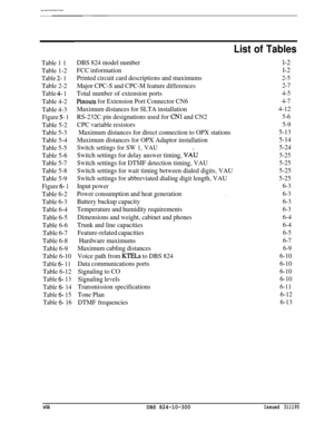 Page 36Table 6- 16DTMF frequencies6-13 Table 1 1
Table 1-2
Table 2- 1
Table 2-2
Table 4- 1
Table 4-2
Table 4-3
Figure 5- 1
Table 5-2
Table 5-3
Table 5-4
Table 5-5
Table 5-6
Table 5-7
Table 5-8
Table 5-9
Figure 6- 1
Table 6-2
Table 6-3
Table 6-4
Table 6-5
Table 6-6
Table 6-7
Table 6-8
Table 6-9
Table 6-10
Table 6- 11
Table 6-12
Table 6- 13
Table 
6- 14
Table 
6- 15
List of Tables
DBS 824 model number
FCC information
Printed circuit card descriptions and maximums
Major CPC-S and CPC-M feature differences
Total...
