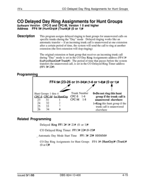 Page 366FF4CO Delayed Day Ring Assignments for Hunt Groups
CO Delayed Day Ring Assignments for Hunt Groups
Software VersT‘bnCPC-S and CPC-M, Version 1 0 and higher
AddressFF4 
!5#I (HuntGrp)# (Trunk)# (0 or l)#
DescriptionThis program assigns delayed ringing to hunt groups for unanswered calls on
specific trunks during the “Day” modeDelayed ringing works like an
automatic transfer -- if an incoming trunk call is unanswered at one extension
after a certain period of time, the system will send the call to ring at...