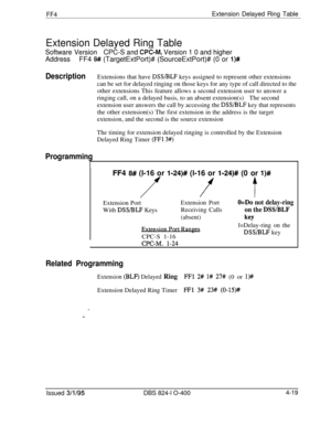 Page 370FF4Extension Delayed Ring Table
Extension Delayed Ring Table
Software VersionCPC-S and CPCLM, Version 1 0 and higher
AddressFF4 
8# (TargetExtPort)# (SourceExtPort)# (0 or l)#
DescriptionExtensions that have DSS/‘BLF keys assigned to represent other extensions
can be set for delayed ringing on those keys for any type of call directed to the
other extensions This feature allows a second extension user to answer a
ringing call, on a delayed basis, to an absent extension(s)The second
extension user answers...