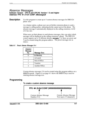 Page 388ttbAbsence Messages
Software VersionCPC-S and CPC-M, Version 1 0 and higherAddress FF6 
4## (59)# CONF (Message)#
DescriptionUse this program to create up to 5 custom absence messages for DBS 824
phone users
As a feature option, a phone user can set his/her extension phone to send a
message to calling parties, indicating he/she cannot answer the phone
The
absence message is automatically displayed on the calling extension s LCD
(if it has one)
When users set their phones to send absence messages, they...