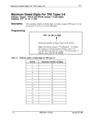 Page 401Maximum Dialed Digits For TRS Types 3-6FF7
Maximum Dialed Digits For TRS Types 3-6
Software VersionCPC-S and CPC-M, Version 1 0 and higherAddress FF7 
l# 3# (l-15)#
DescriptionThe maximum number of dialed digits on trunks assigned TRS types 3-6 can
be set from 15 to 29, or it can be unlimited
Programming
IFF7 
1# 3## (l-15)#
tMaximum Number of Digits That Can Be Dialed
Note: The default setting is 
** (unlimited)To change
the setting to a limited number of digits, enter 1-15
(see the following table for...