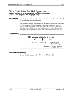 Page 411Office Code Table For TRS Types 3-6FF7
Office Code Table For TRS Types 3-6
Software VersionCPC-S and CPC-M, Ver&dn 1 0 and higher
Address
FR 3# (3-6)# (000-999)# (0 or l)#
DescriptionUse this program address to permit or restrict individual office code(s) based
on the TRS type assigned to the trunk
The difference between this table and the Office Code Restriction Table (FF7
l# 21#) is that this Office Code Table assigns individual office codes to
individual TRS types 
(3-6), and applies to both dialing...