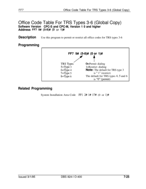 Page 418FF7Office Code Table For TRS Types 3-6 (Global Copy)
Office Code Table For TRS Types 3-6 (Global Copy)
Software Version
CPC-S and CPC-M, Version 1 0 and higherAddress 
FR 9# (58)# (0 or 1)#
DescriptionUse this program to permit or restrict all office codes for TRS types 3-6
Programming
TRsTIy-8J# (Of I)#
O=Permit dialing
5=Type 3l=Restrict dialing
6=Type 4Note: The default for TRS type 3
7=Type 5is “ 1” (restrict)
8=Type 6The default for TRS types 4,5 and 6
is 
“0” @err-nit)
Related ProgrammingSystem...